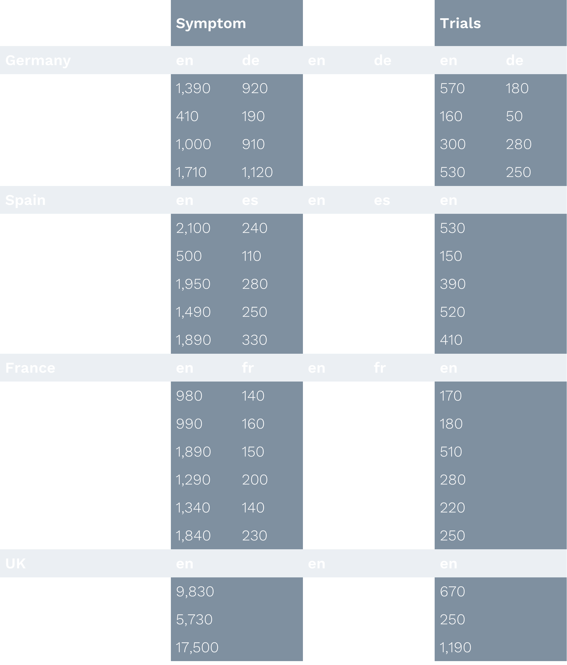 EU Numbers